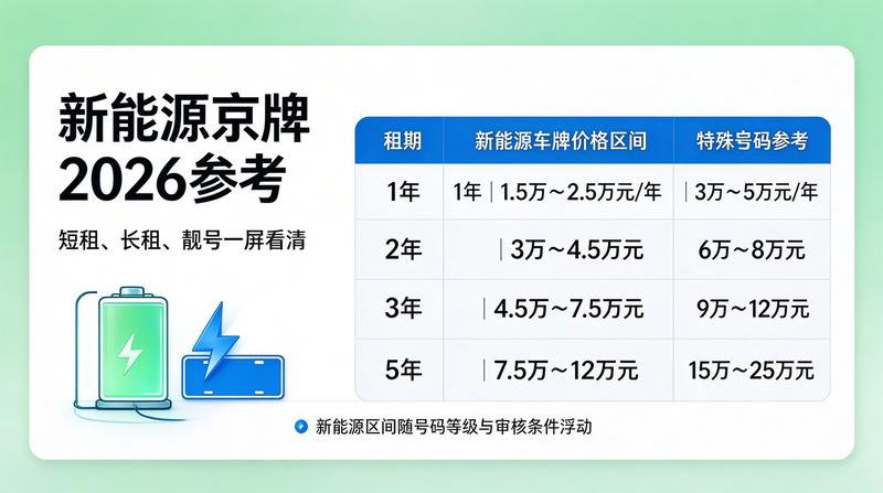 2026年车辆更新指标政策解读